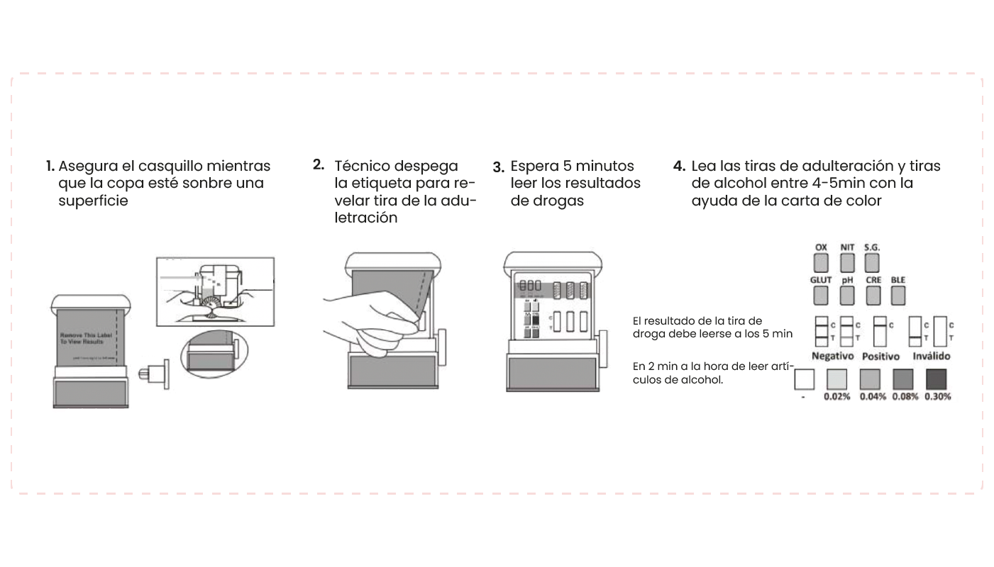 Instructivo Test de 6 Drogas Copa