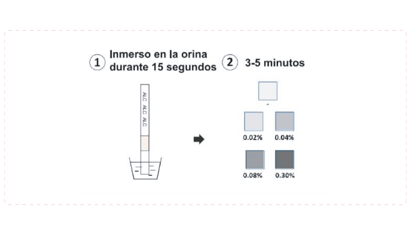 Instructivo Test de 1 Droga Tira