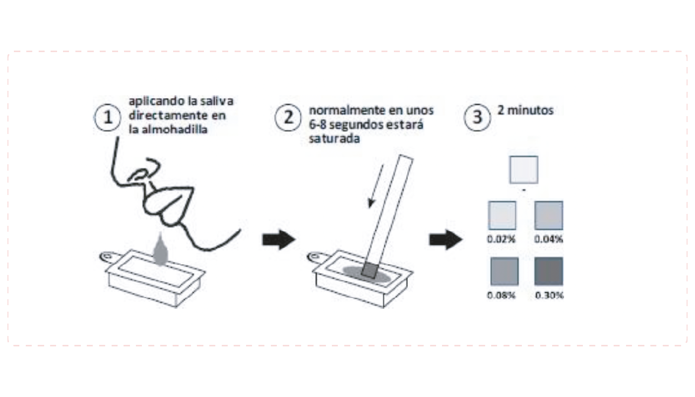 Instructivo Test de 1 Droga Tira