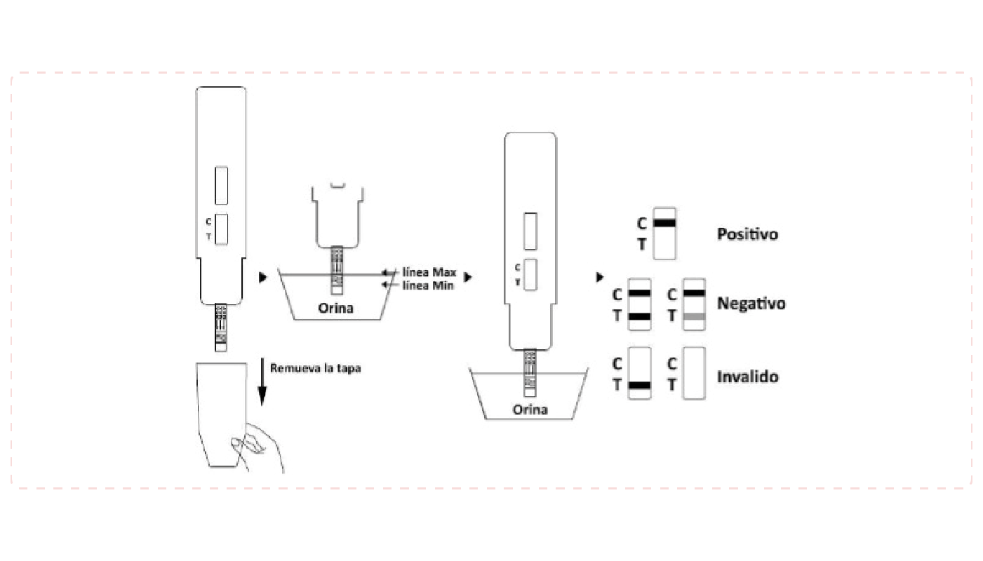 Instructivo Test de 1 Droga Panel