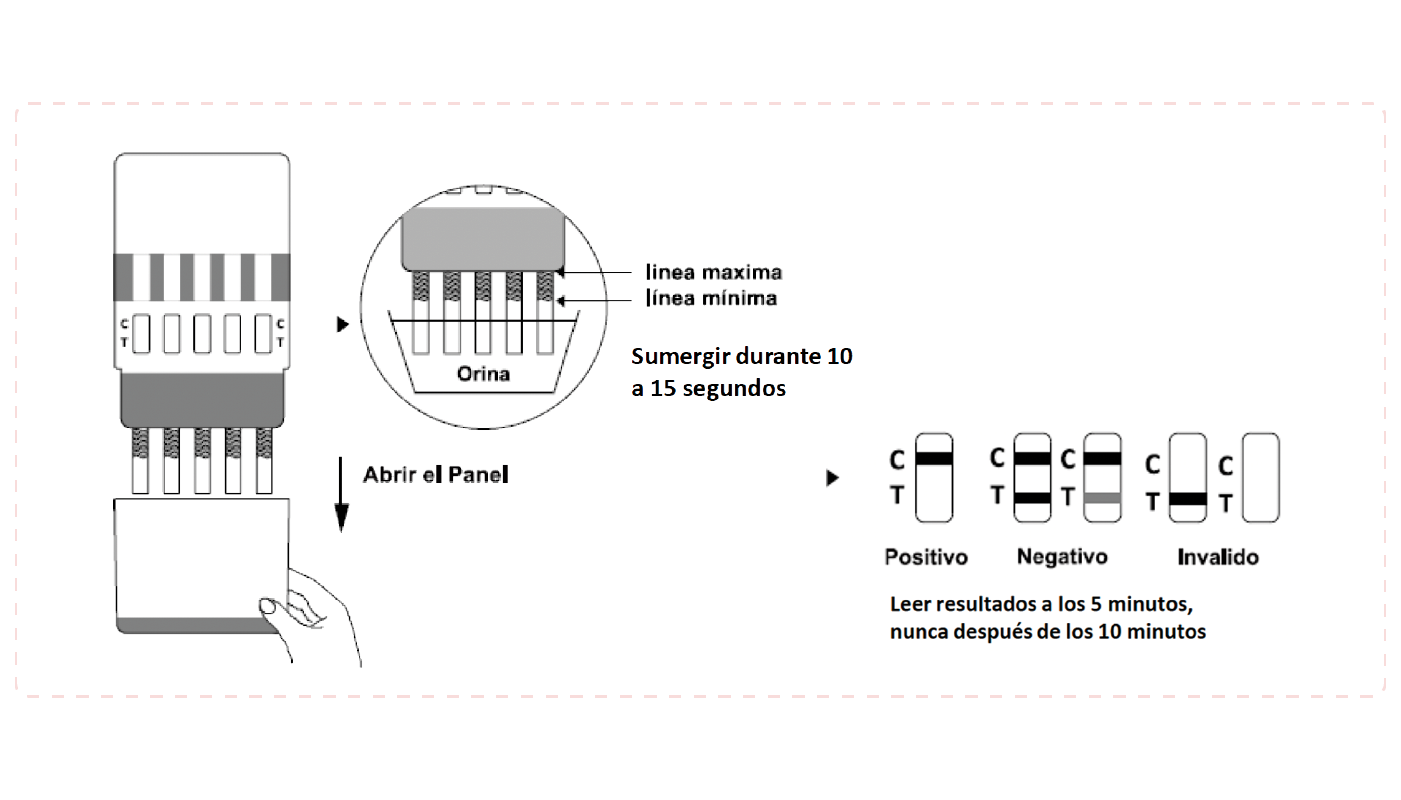 Instructivo Test de 2 Drogas Panel