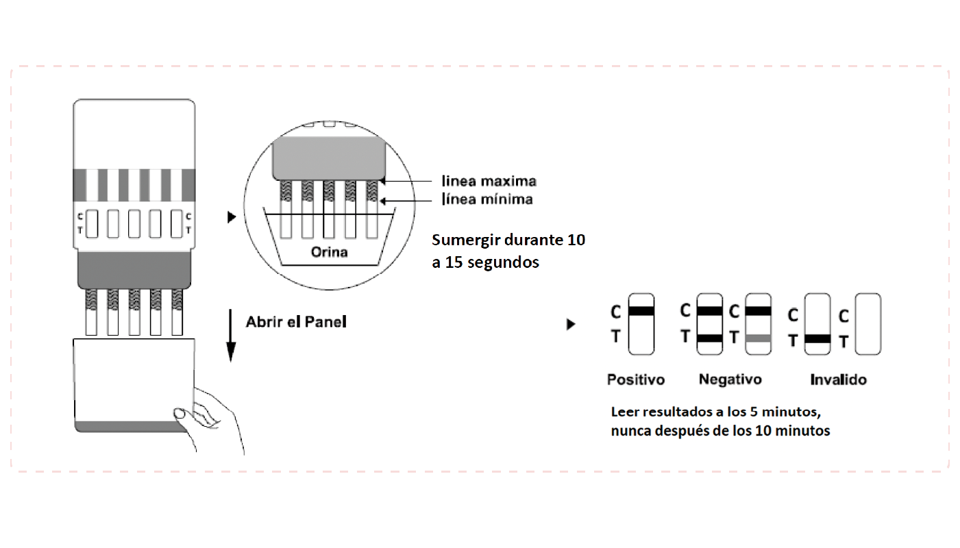 Instructivo Test de 4 Drogas Panel