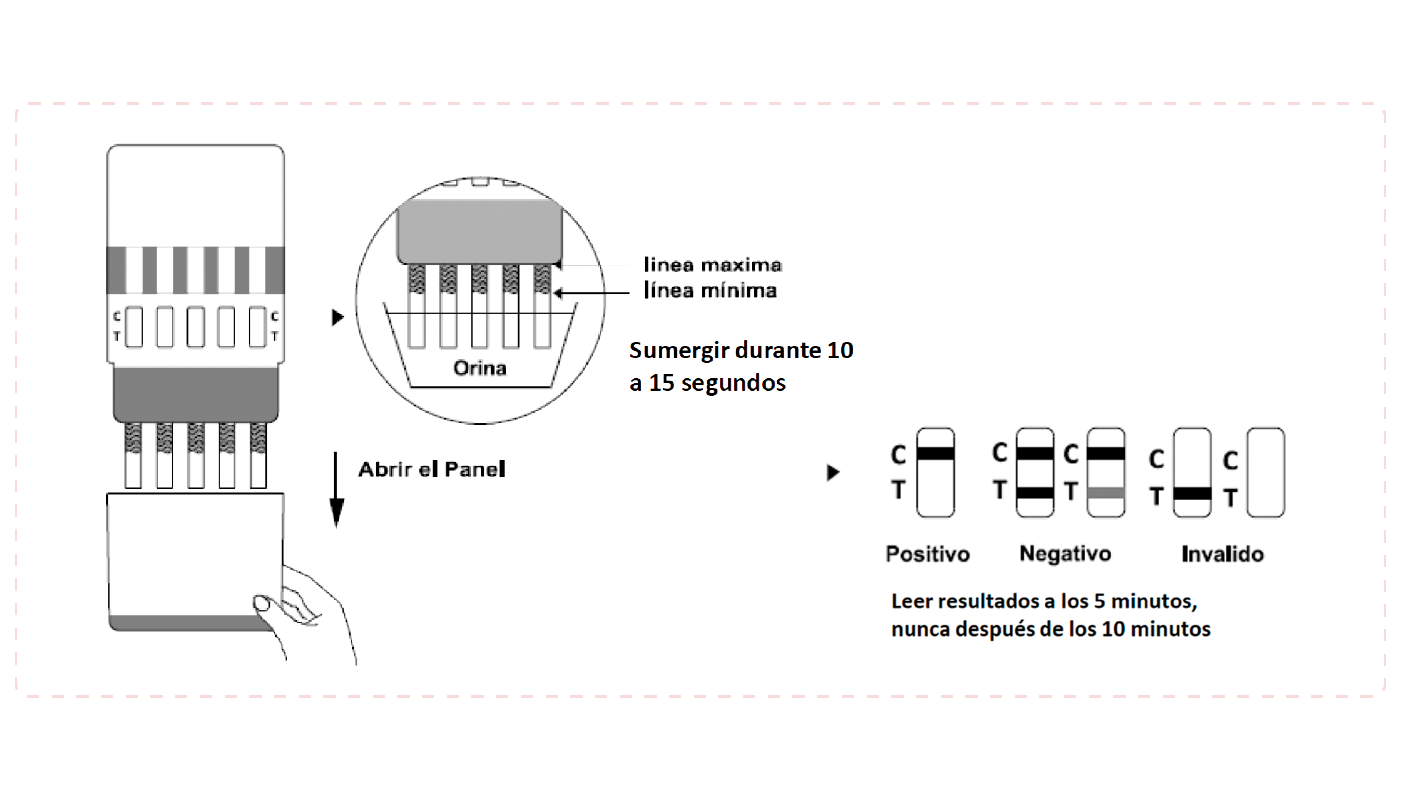 Instructivo Test de 5 Drogas Panel