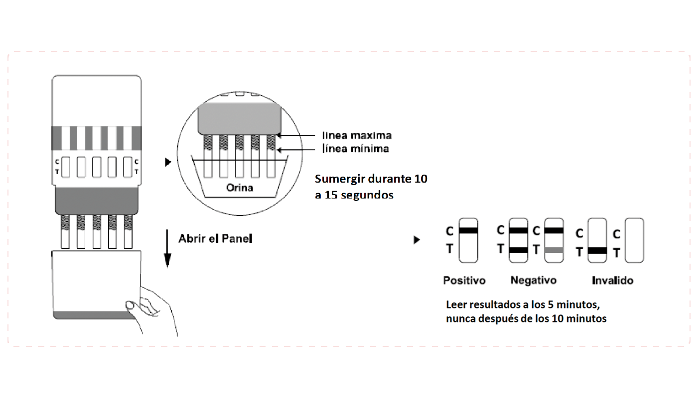 Instructivo Test de 6 Drogas Panel