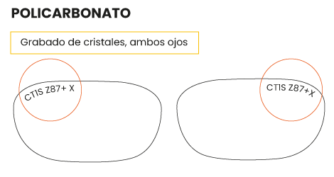 Marcado ocular policarbonato